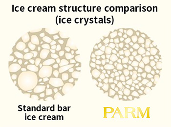Ice cream structure comparison(ice crystals)