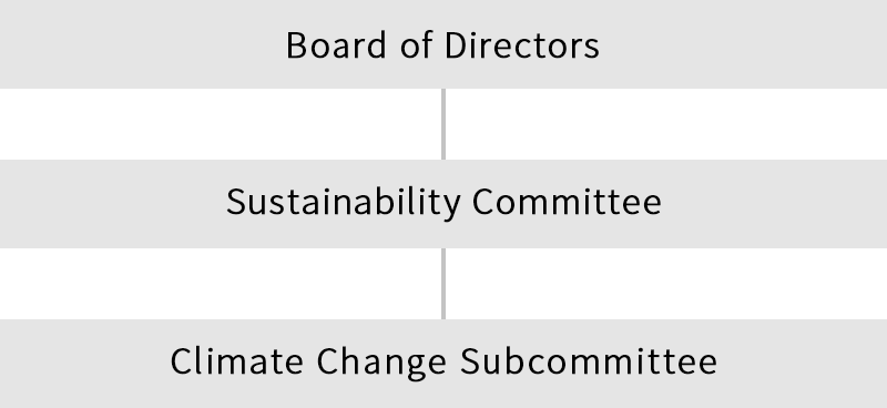 Picture of Climate Change Subcommittee
