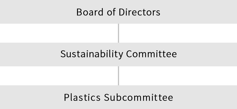 Picture of Plastics Subcommittee