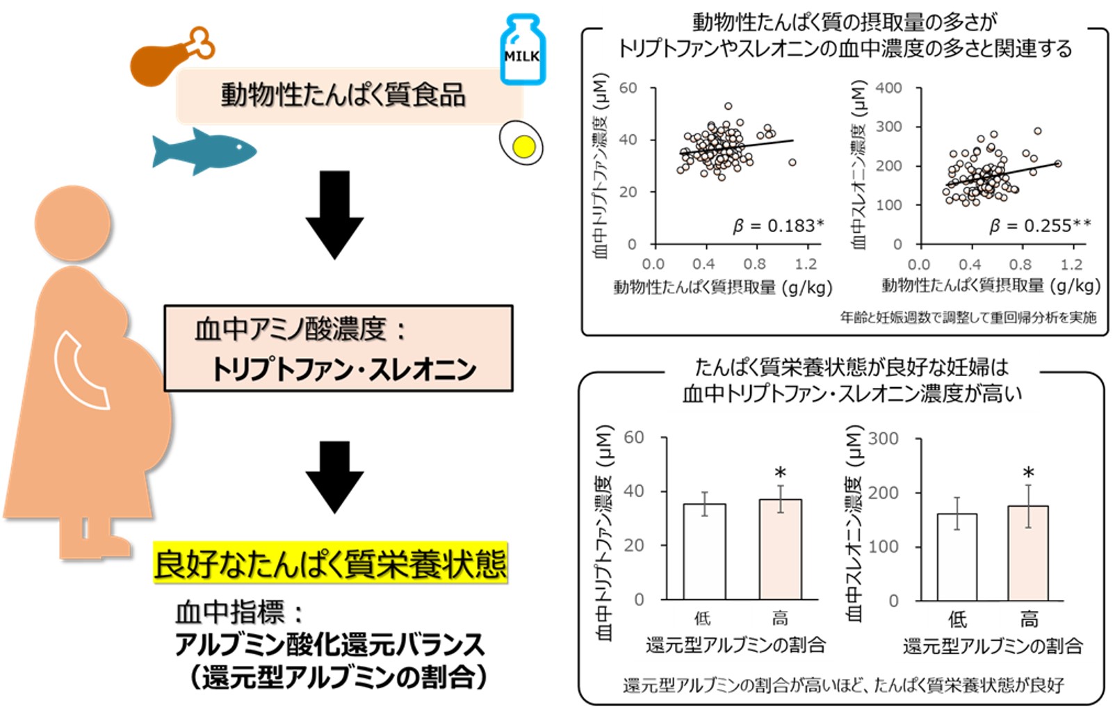 図1