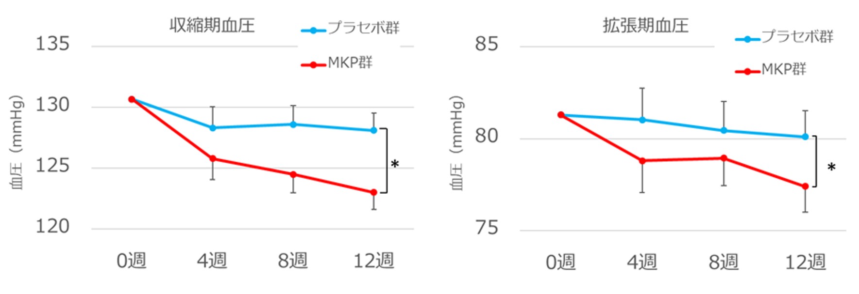 図1