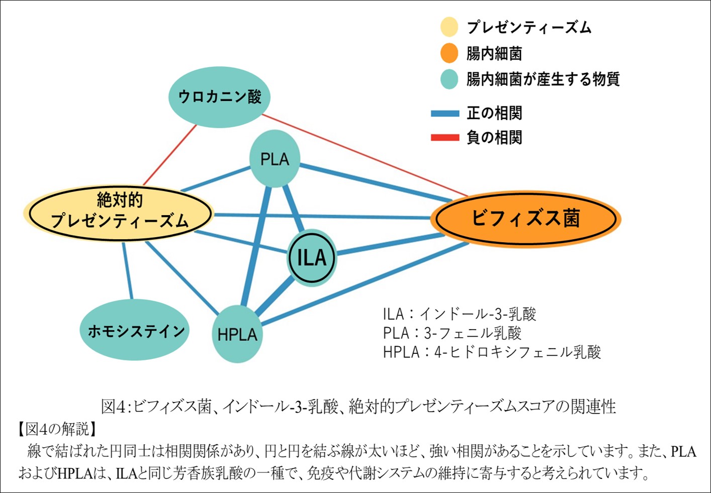図4
