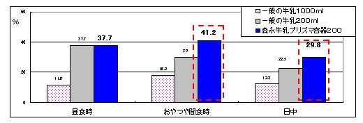 牛乳データ