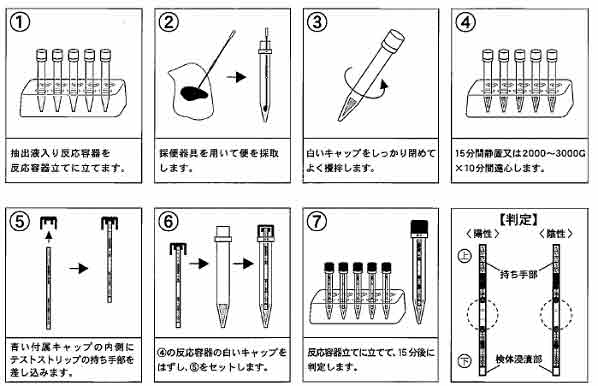 イムノサーチＮＶ操作法図解