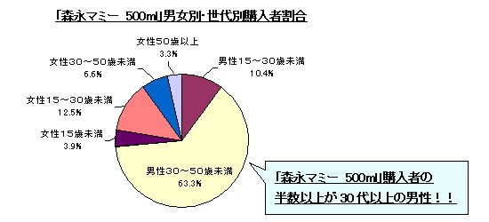 あじわいマミーグラフ