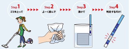 4ステップ
