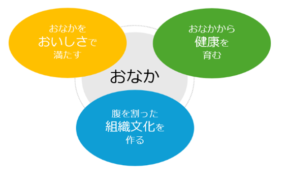 おなかの三角形