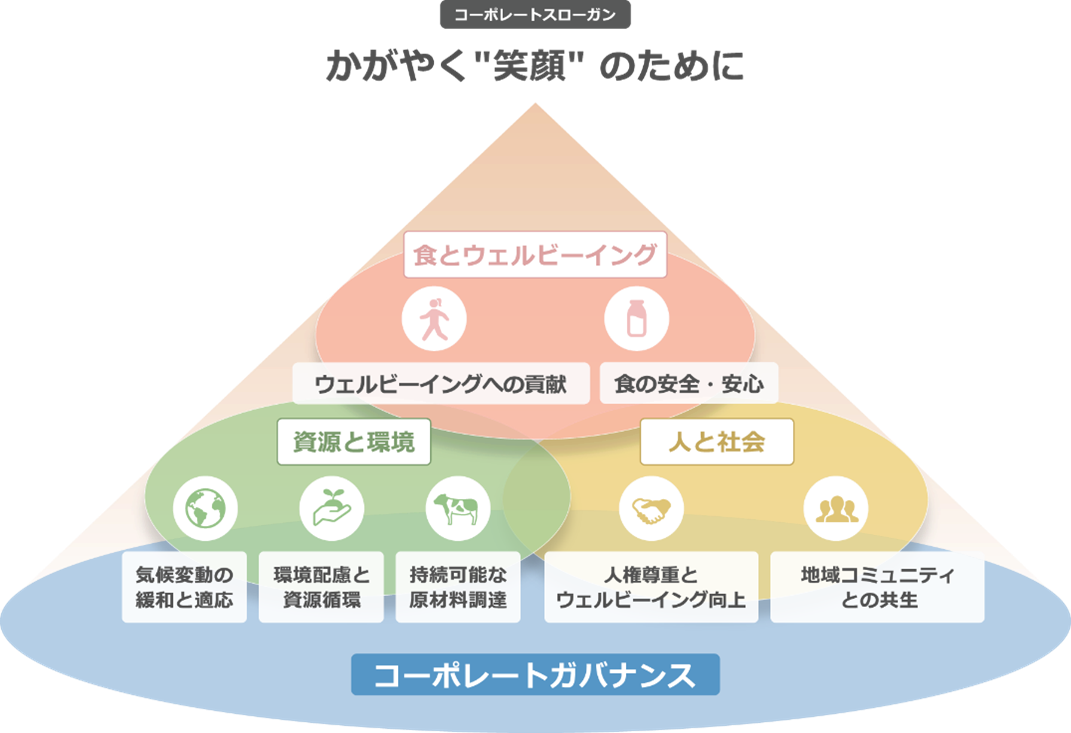 さす