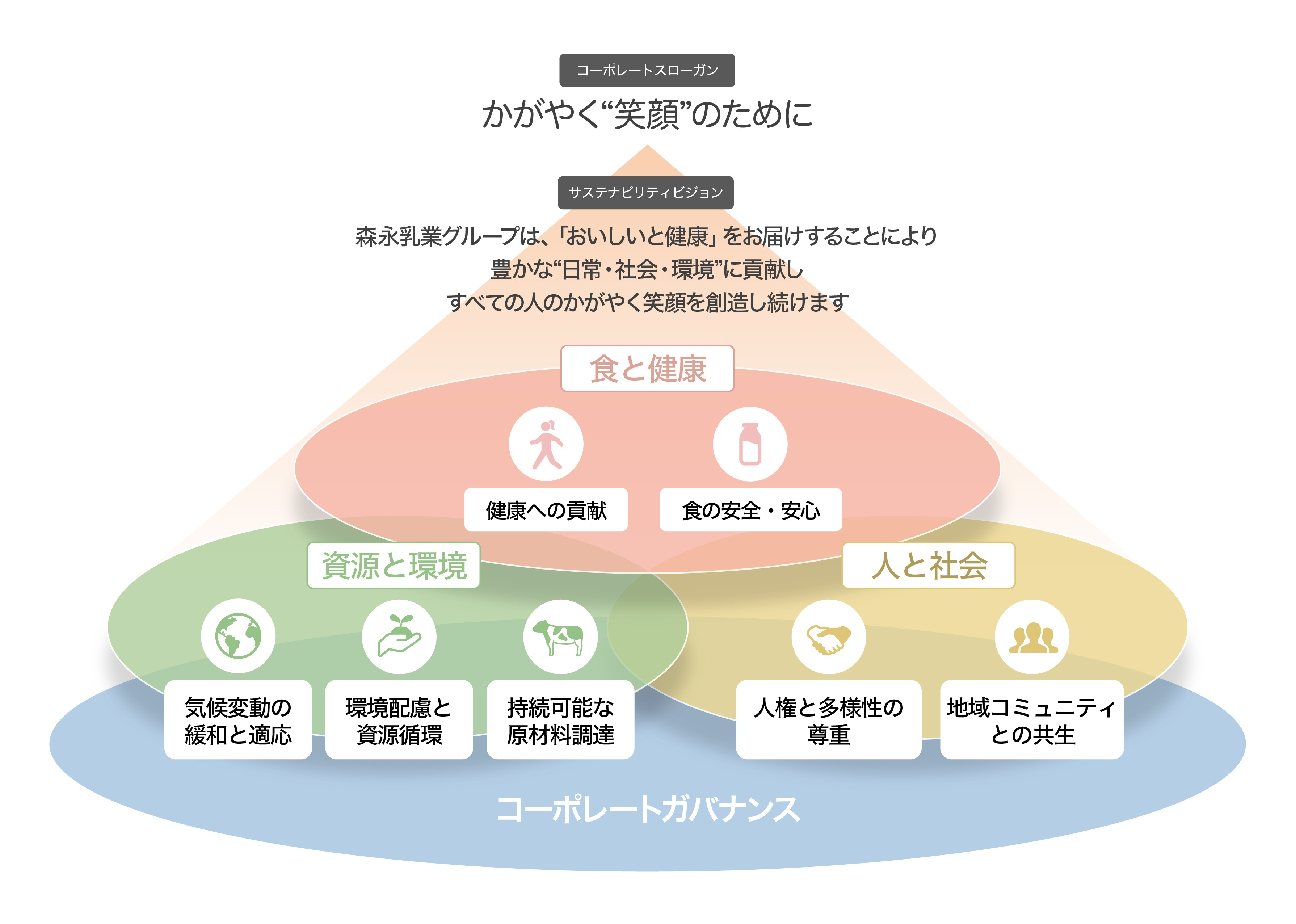 サステナビリティ経営の実現を目指す森永乳業グループ 「健康経営アライアンス」に参画