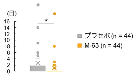 図1
