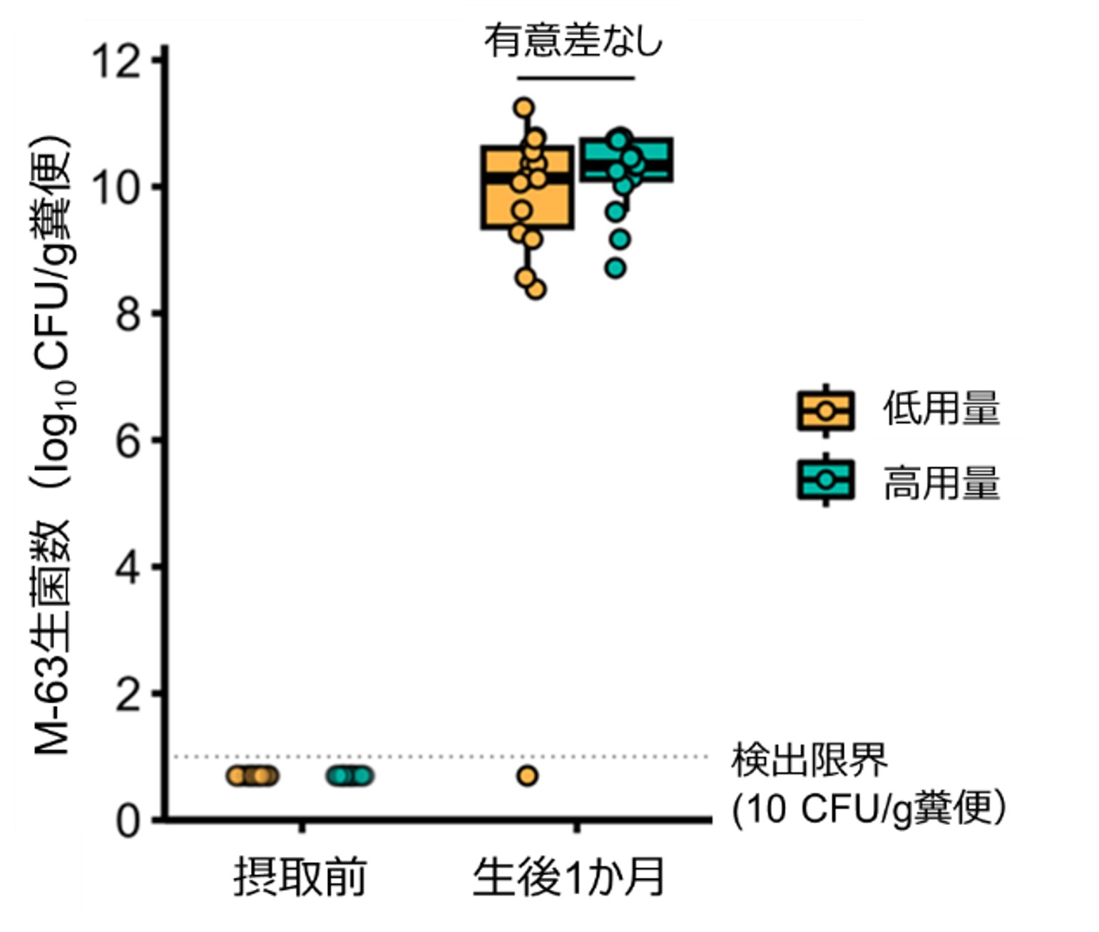 図1