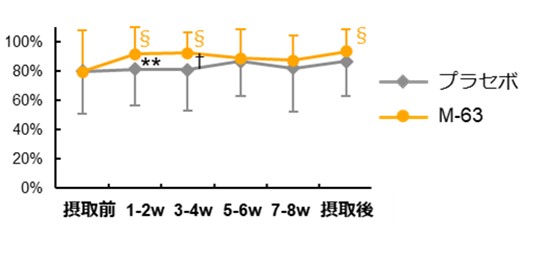 図2