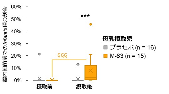 図3