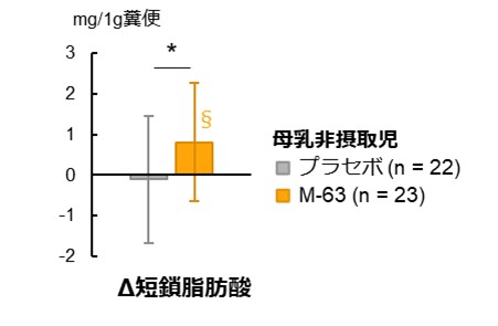 図4