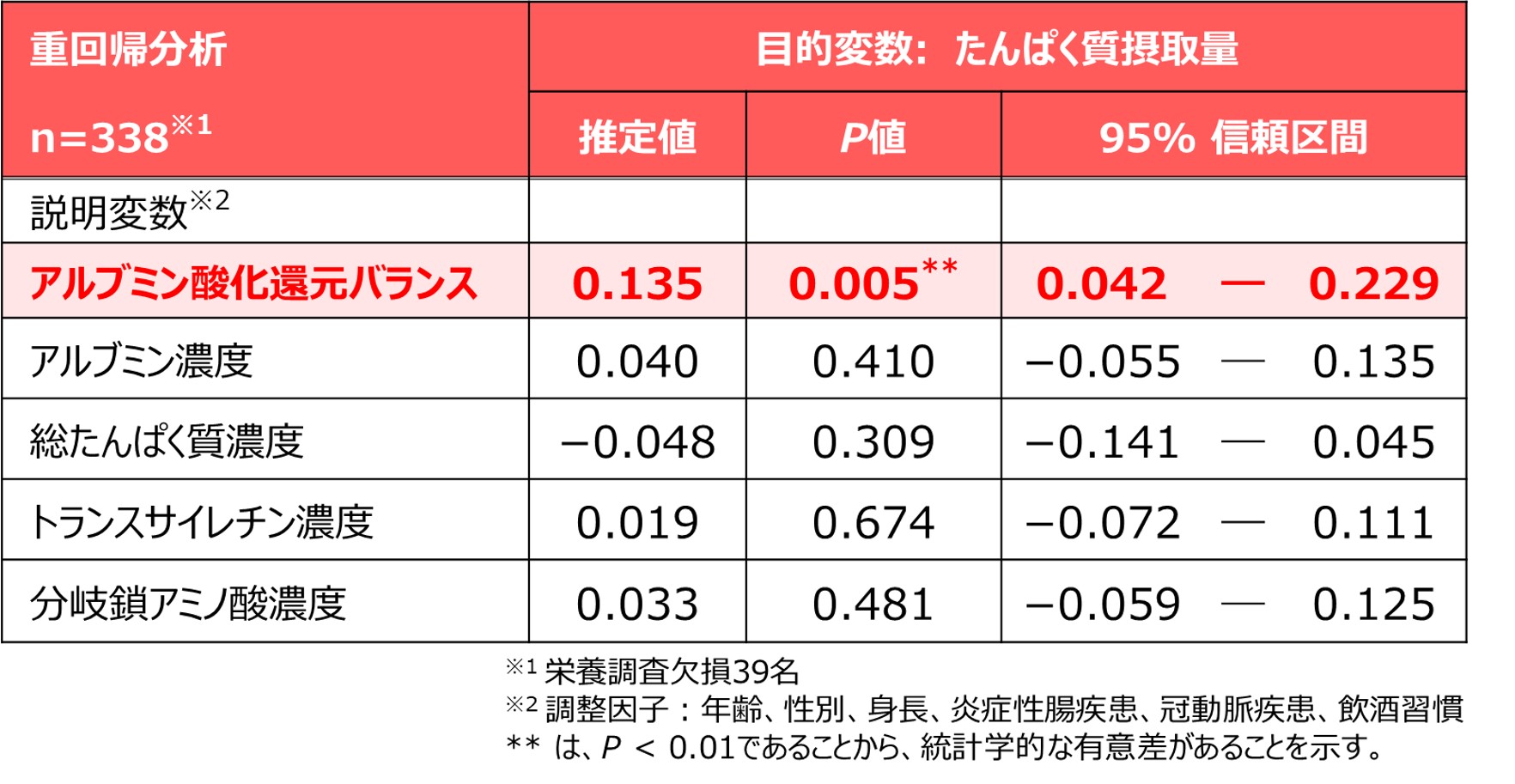 図２－２