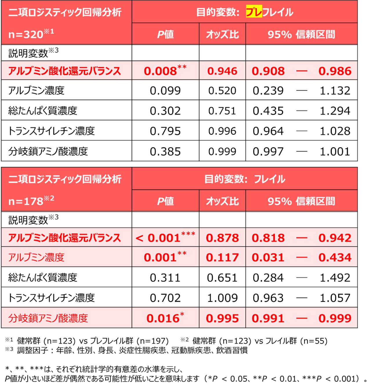 図２－３