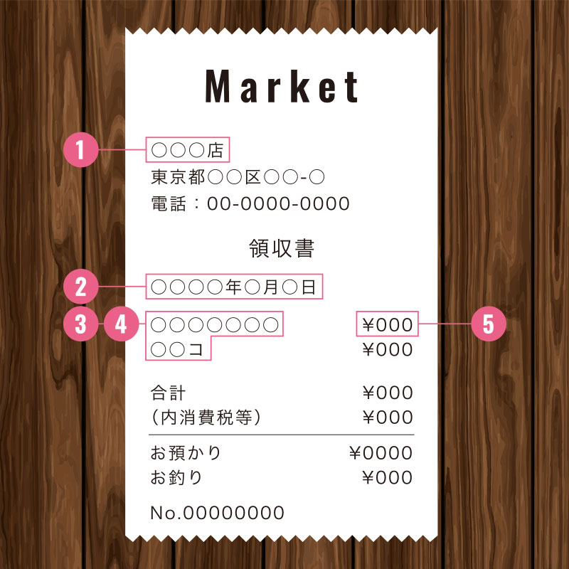 ○正しい撮影