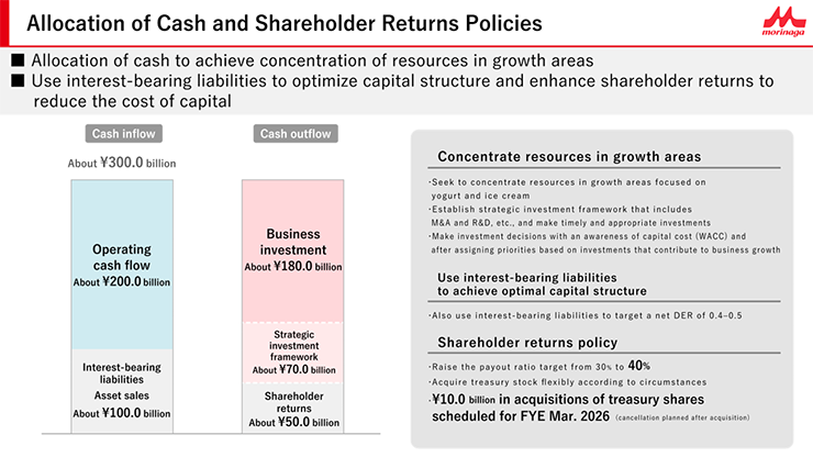 Allocation of Cash and Shareholder Returns Policies