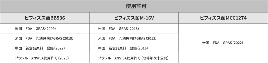 使用許可