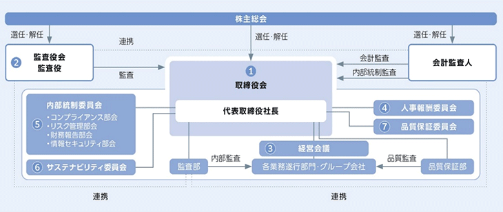 図