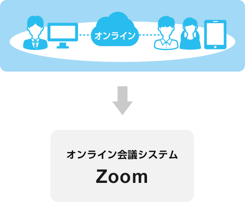 オンライン会議システムZoom