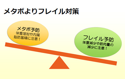 50歳を過ぎたらメタボよりフレイル対策！