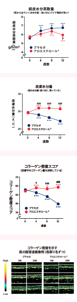 グラフ