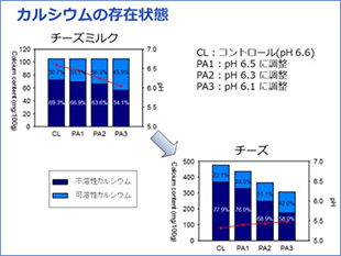 （図1）