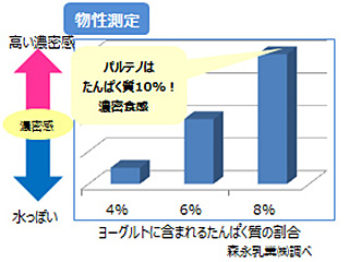 グラフ