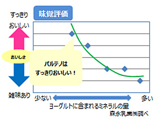 グラフ