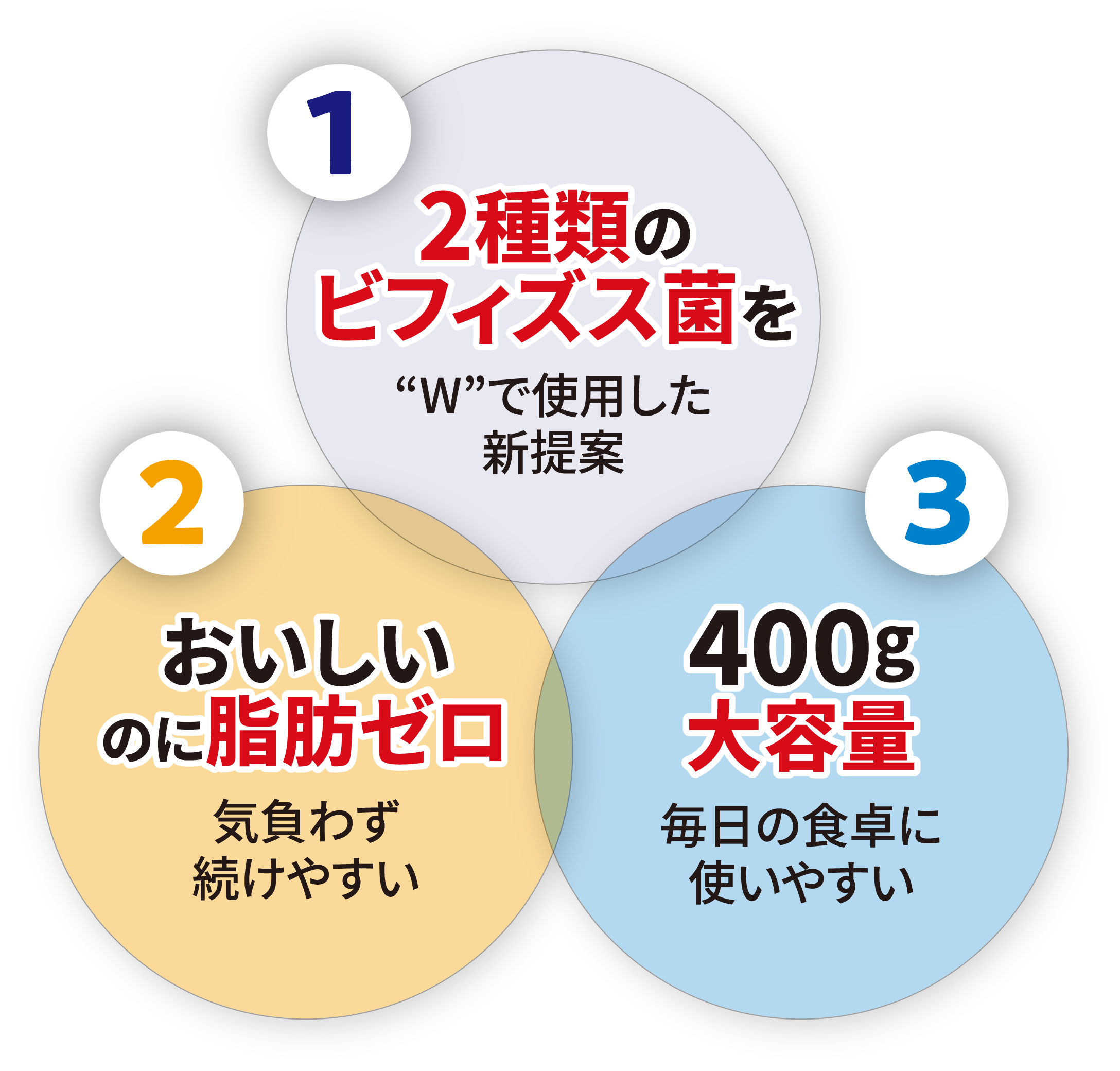 選びたくなる3つの理由
