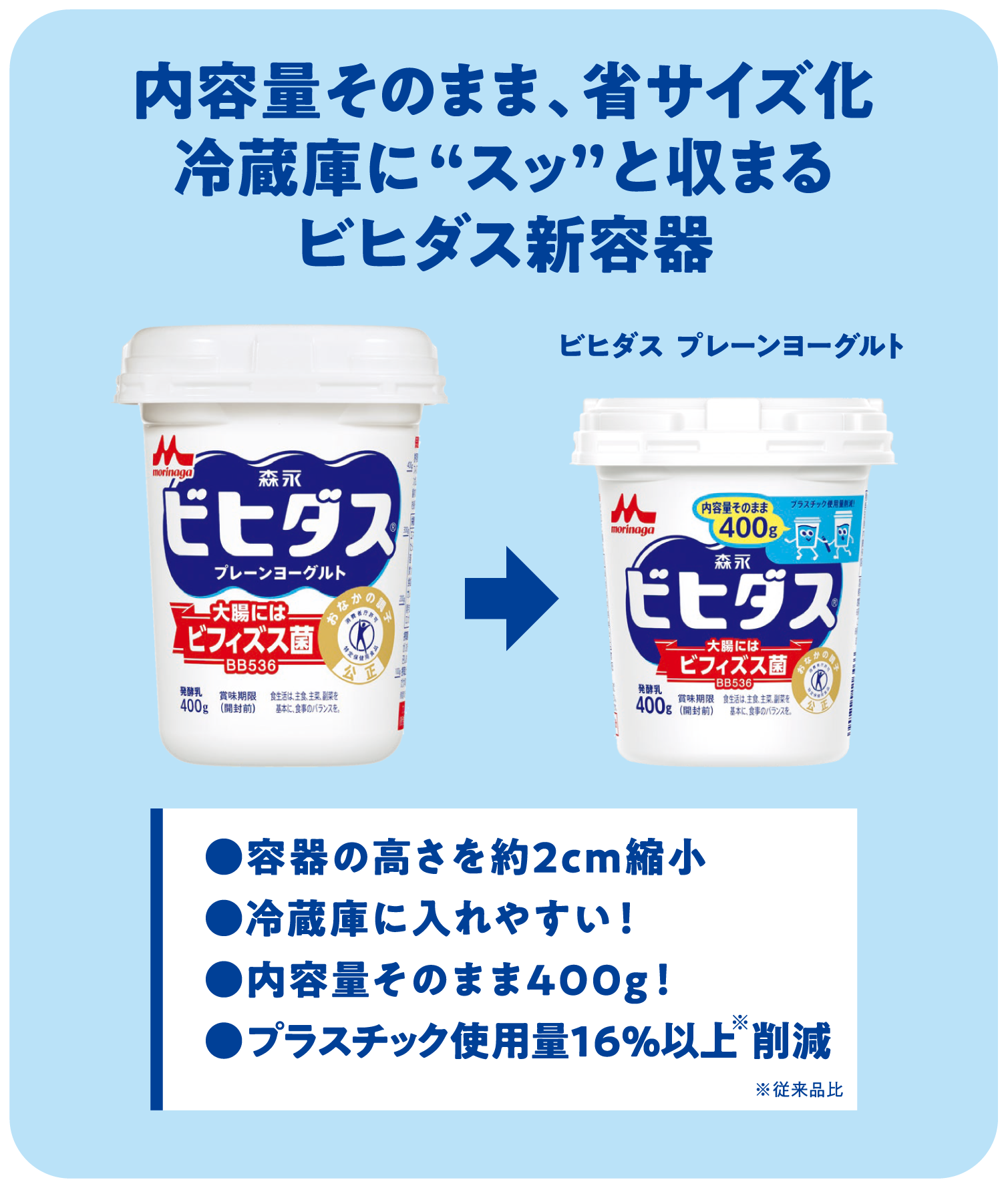 容量そのまま省サイズ化