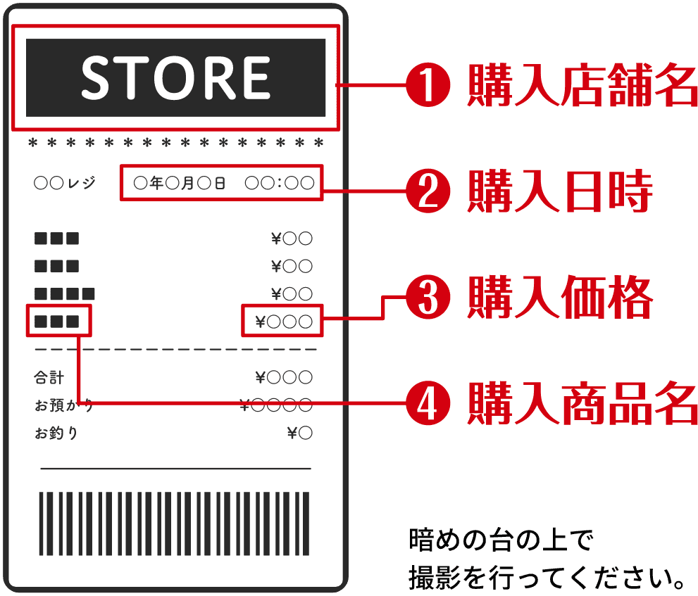 ①購入店舗名 ②購入日時 ③購入価格 ④購入商品名 暗めの題で撮影を行ってください。