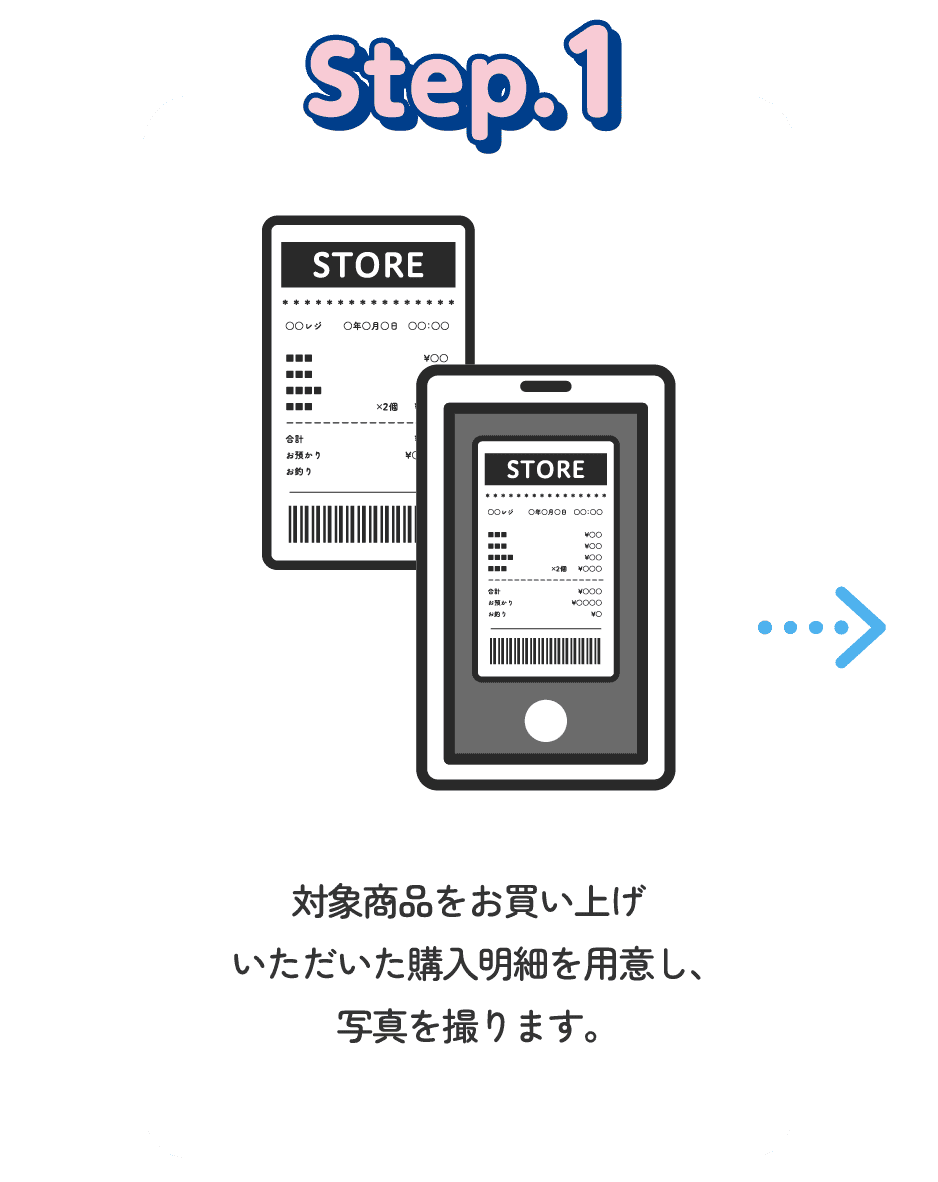 STEP1 対象商品をお買い上げいただいた購入明細を用意し、写真を撮ります。