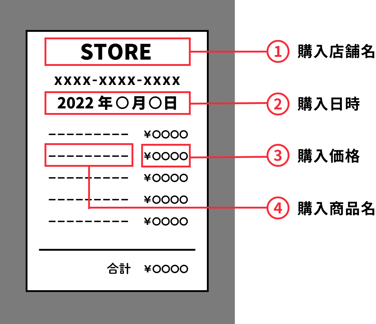 レシート撮影方法