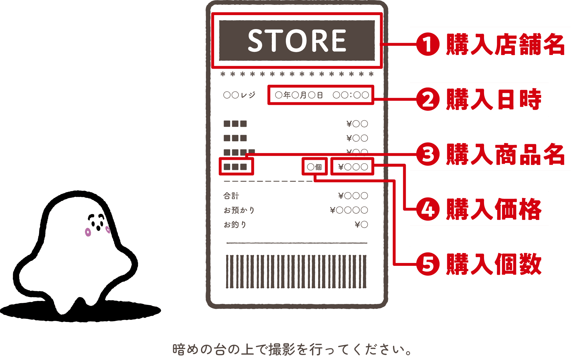 レシートの表記の説明画像