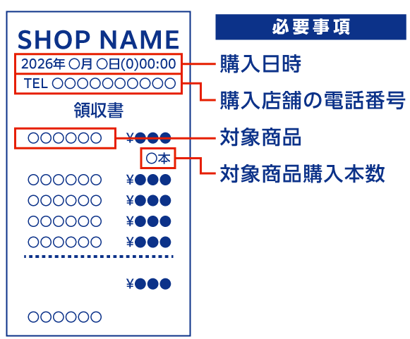 必要事項がしっかりと写るように