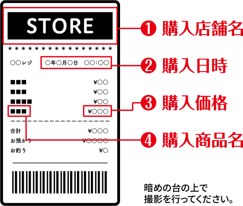 ①購入店舗名 ②購入日時 ③購入価格 ④購入商品名