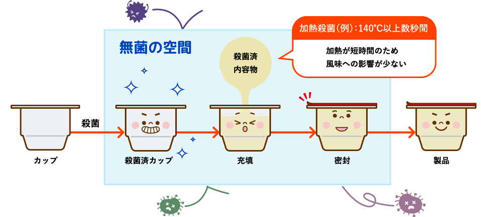 図