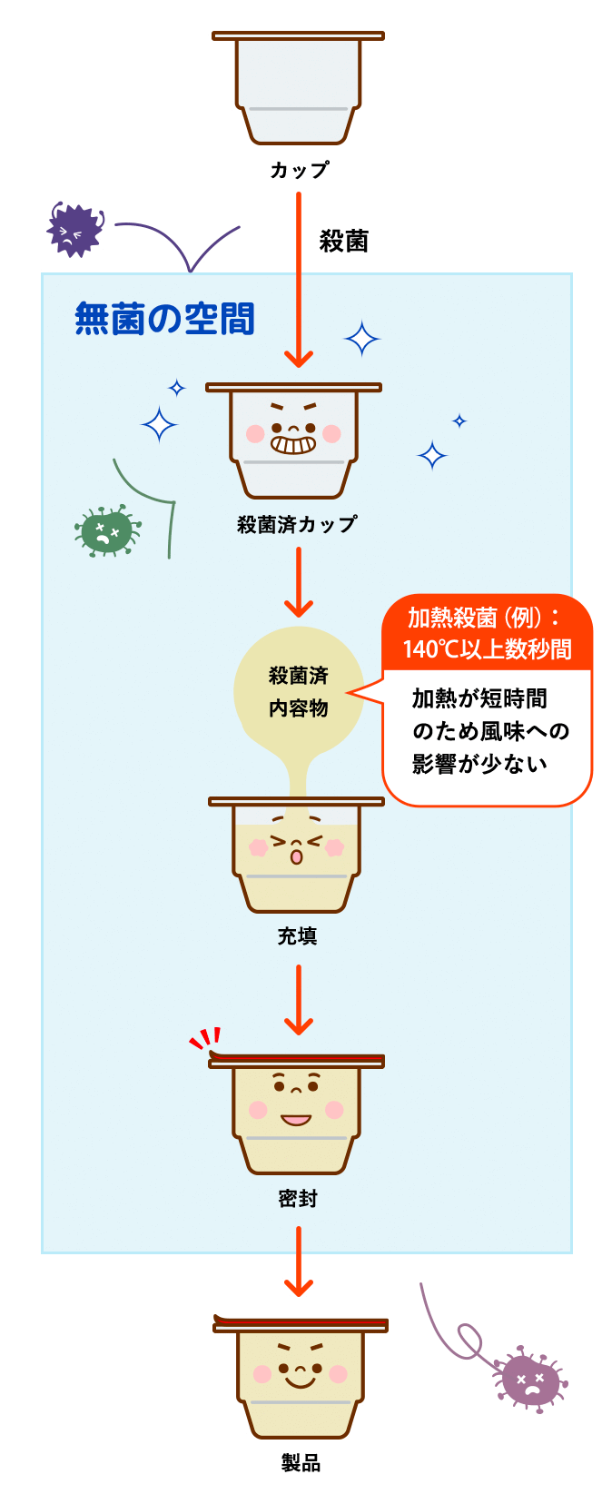 図