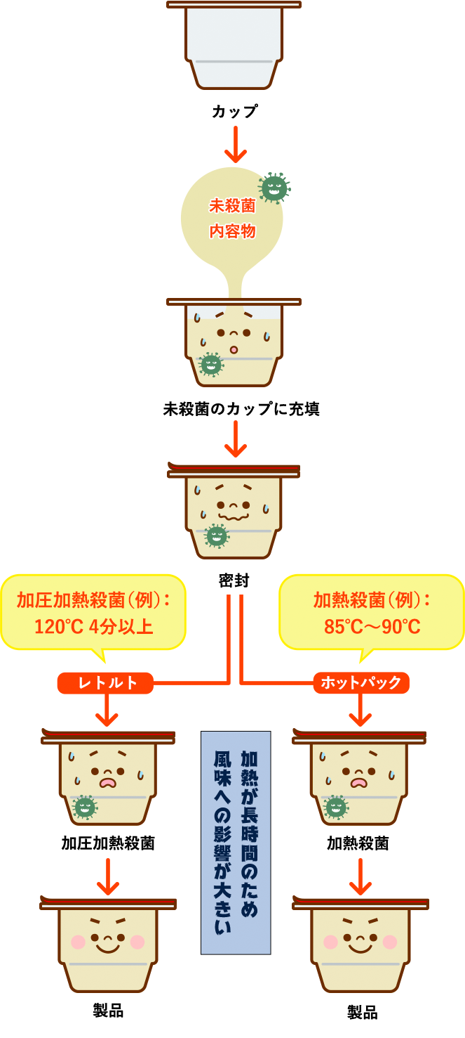 図