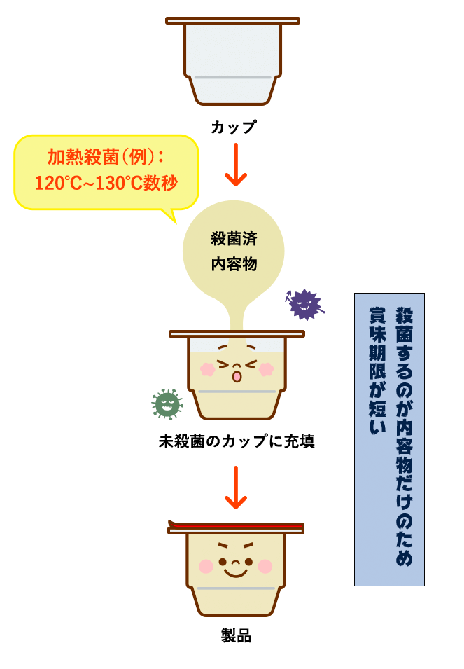 図