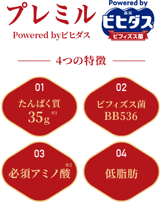 プレミルPowered byビヒダス4つの特徴　01たんぱく質35g※1　02ビフィズス菌BB536　03食物繊維　04低脂肪