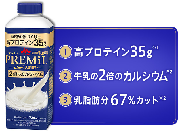①高プロテイン35ｇ　②牛乳の２倍のカルシウム　③乳脂肪分67%カット