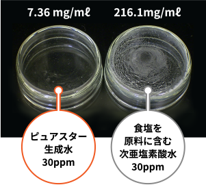 ②食塩を原料に含む次亜塩素酸水との蒸発残留物量の比較