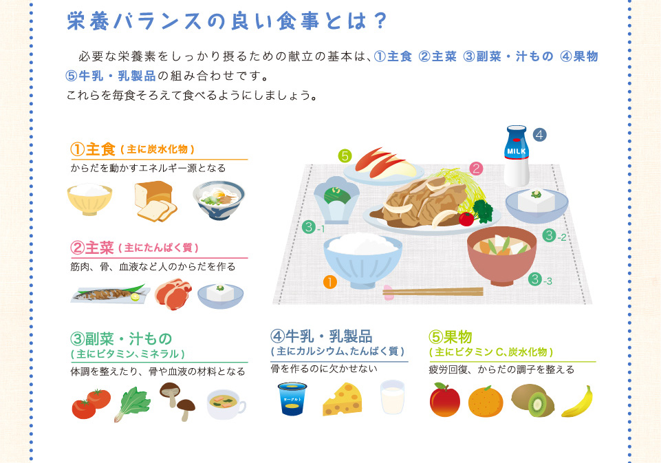 栄養バランスの良い食事とは？