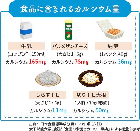 食品に含まれるカルシウム量