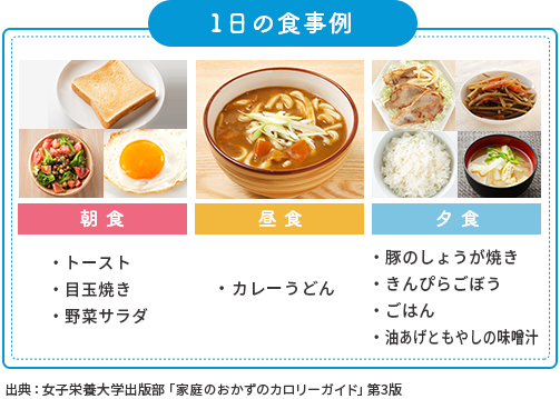 1日の食事例