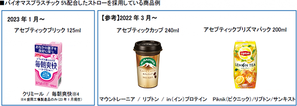 バイオマスプラスチック5％配合したストローを採用している商品例