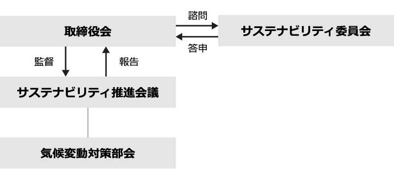 委員会組織図